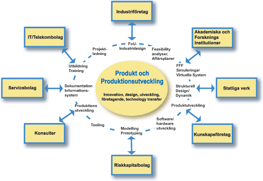 SIP Diagram