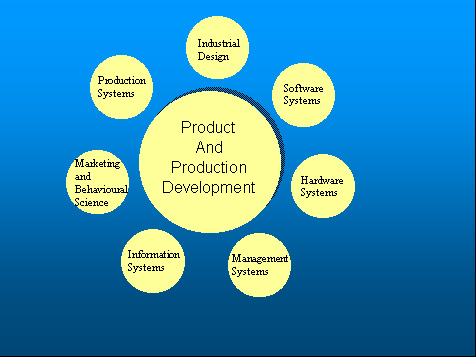 SIP Diagram 3